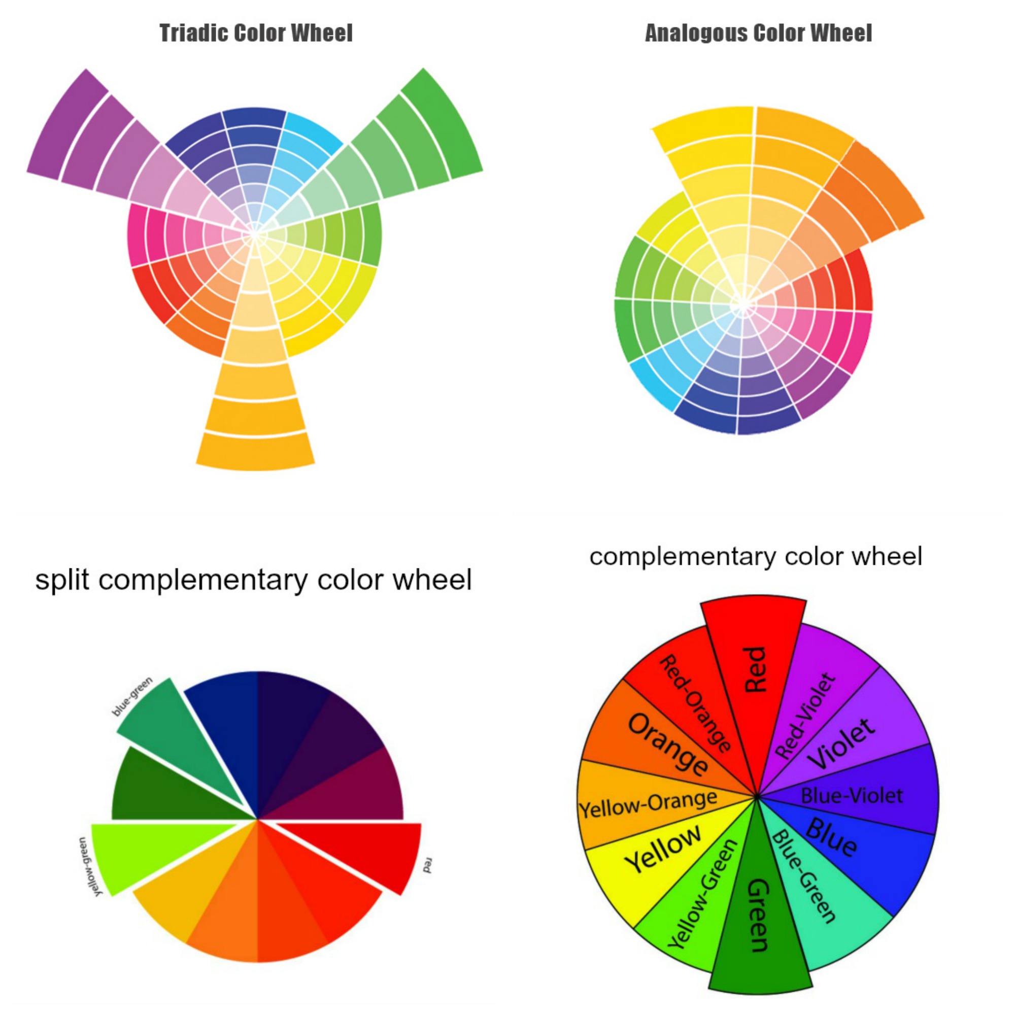 four color wheels when deciding accent color in decor scheme